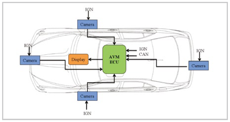 先進駕駛輔助系統(tǒng)ADAS(圖12) 先進駕駛輔助系統(tǒng)ADAS(圖12)
