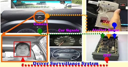 先進駕駛輔助系統(tǒng)ADAS(圖22) 先進駕駛輔助系統(tǒng)ADAS(圖22)