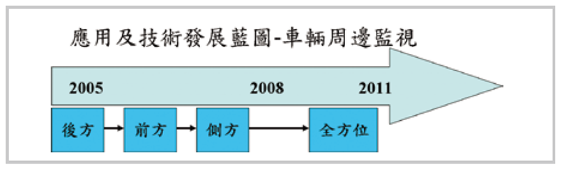 先進駕駛輔助系統(tǒng)ADAS(圖11) 先進駕駛輔助系統(tǒng)ADAS(圖11)
