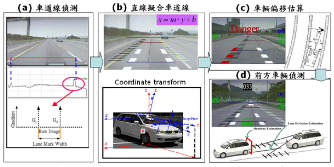 先進駕駛輔助系統(tǒng)ADAS(圖7) 先進駕駛輔助系統(tǒng)ADAS(圖7)