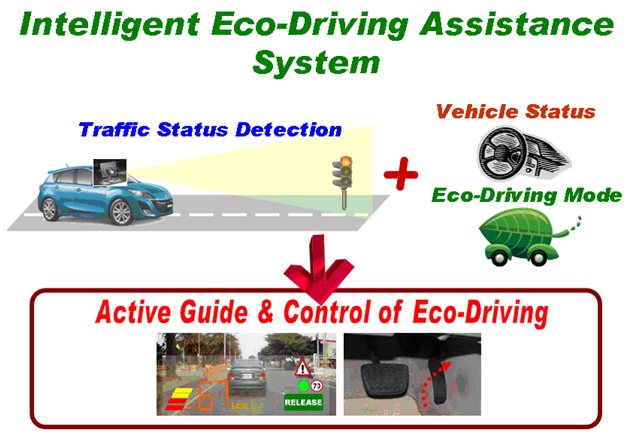 先進駕駛輔助系統(tǒng)ADAS(圖24) 先進駕駛輔助系統(tǒng)ADAS(圖24)