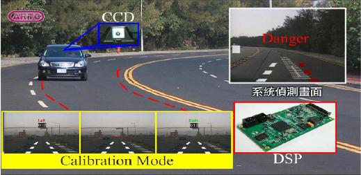 先進駕駛輔助系統(tǒng)ADAS(圖3) 先進駕駛輔助系統(tǒng)ADAS(圖3)