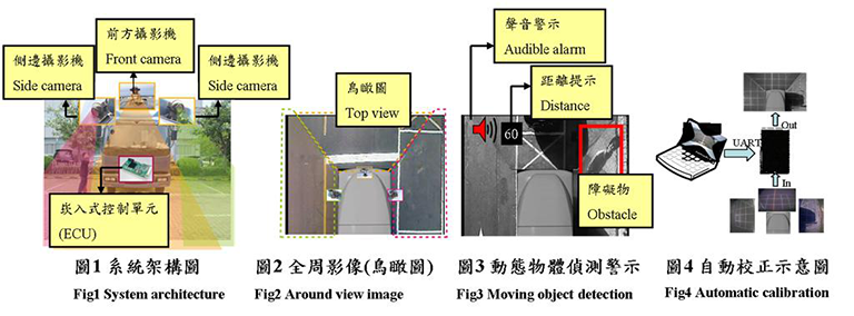先進駕駛輔助系統(tǒng)ADAS(圖13) 先進駕駛輔助系統(tǒng)ADAS(圖13)