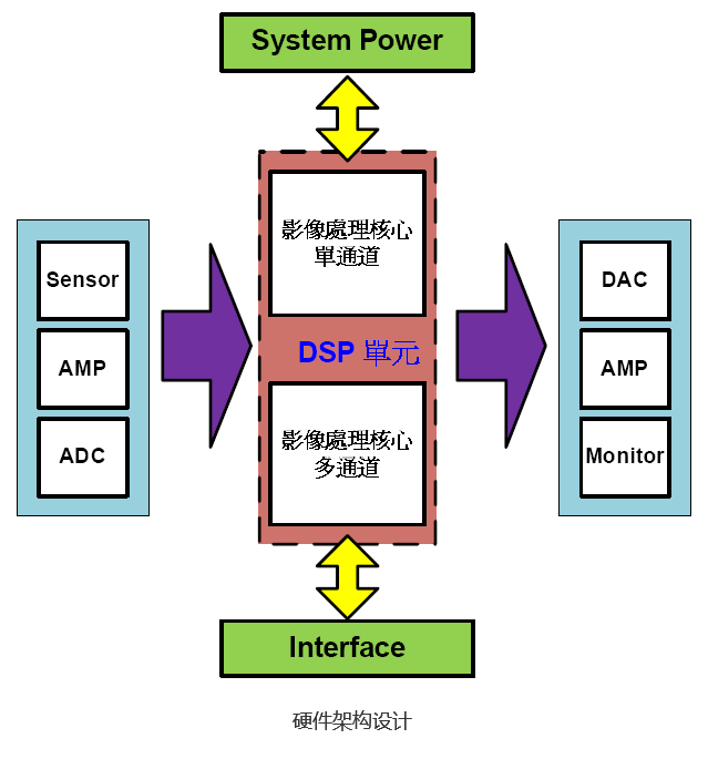 先進駕駛輔助系統(tǒng)ADAS(圖27) 先進駕駛輔助系統(tǒng)ADAS(圖27)