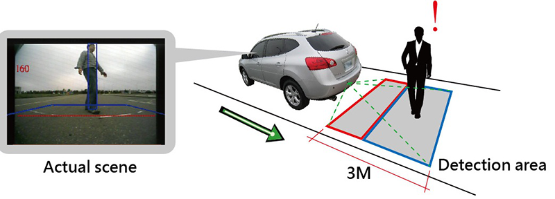 先進駕駛輔助系統(tǒng)ADAS(圖14) 先進駕駛輔助系統(tǒng)ADAS(圖14)