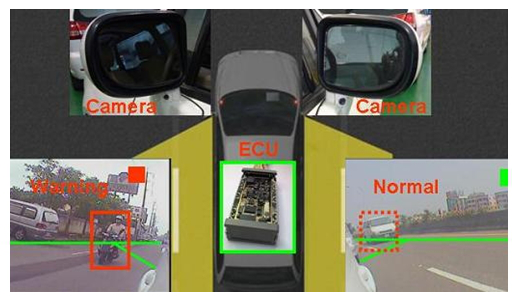先進駕駛輔助系統(tǒng)ADAS(圖9) 先進駕駛輔助系統(tǒng)ADAS(圖9)