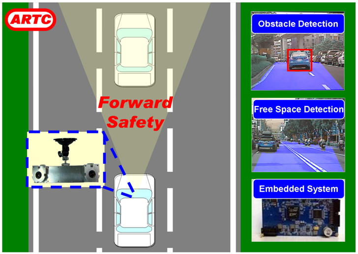先進駕駛輔助系統(tǒng)ADAS(圖8) 先進駕駛輔助系統(tǒng)ADAS(圖8)