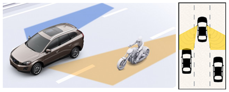 先進駕駛輔助系統(tǒng)ADAS(圖10) 先進駕駛輔助系統(tǒng)ADAS(圖10)