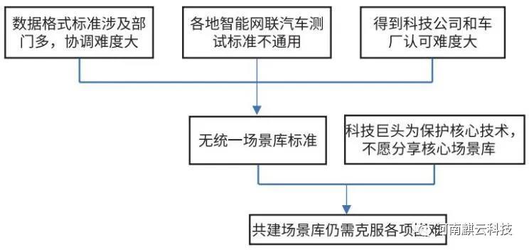 競速商業落地 自動駕駛賽程進入下半場(圖9) 競速商業落地 自動駕駛賽程進入下半場(圖9)